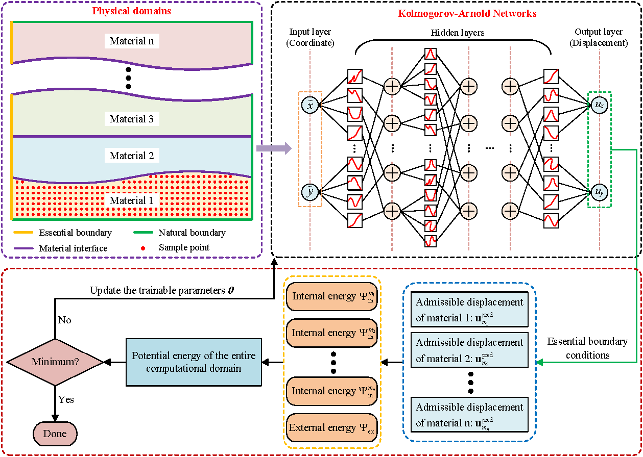PIKAN flowchart